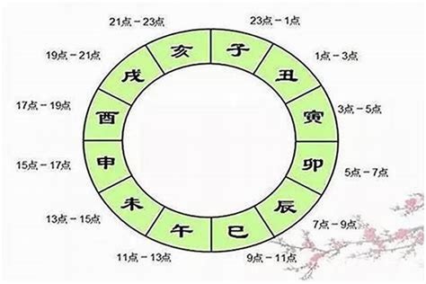 閏月出生八字|【閏二月 八字】閏二月來襲！你的八字藏著哪些玄機？農曆閏月。